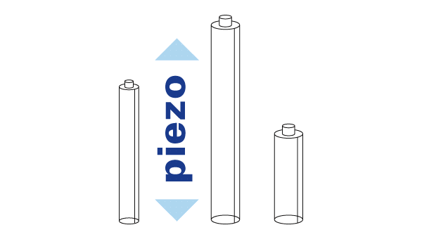 Eigenschaften von Piezoaktoren